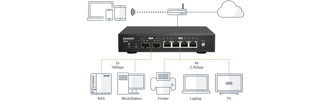 Flexibilidade com múltiplas portas Ethernet 10G e 2,5G