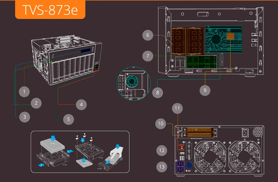 Hardware de alta performance integrado no TVS-873e