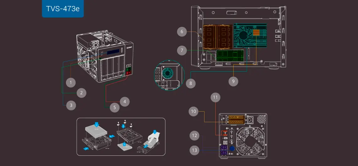 Hardware de alto desempenho