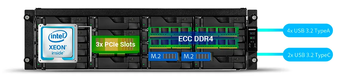 Hardware de alto desempenho