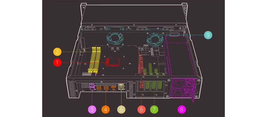 Hardware de alto desempenho