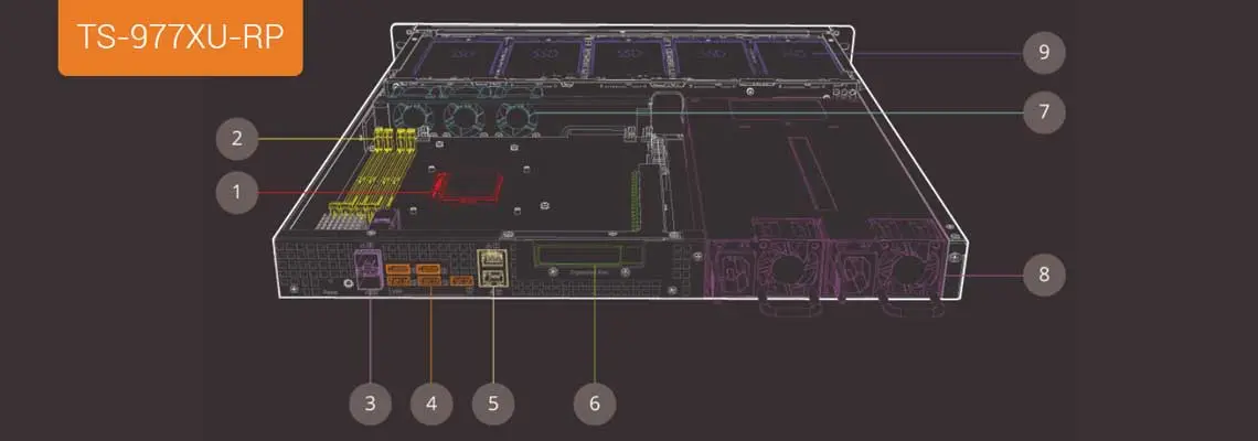 Hardware de alto desempenho e capacidade de expansão de I/O