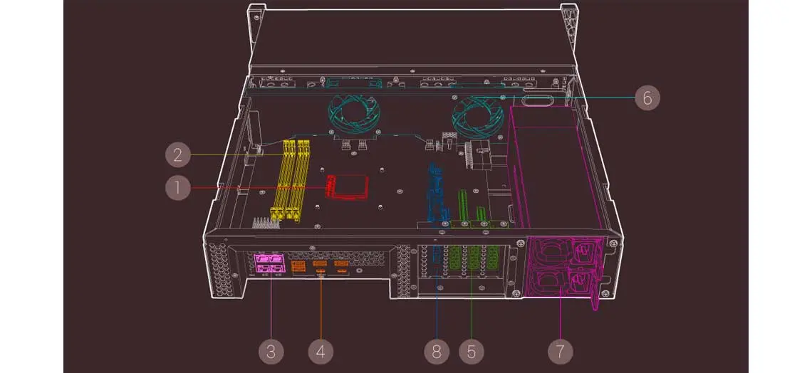 Hardware de alto desempenho e expansível