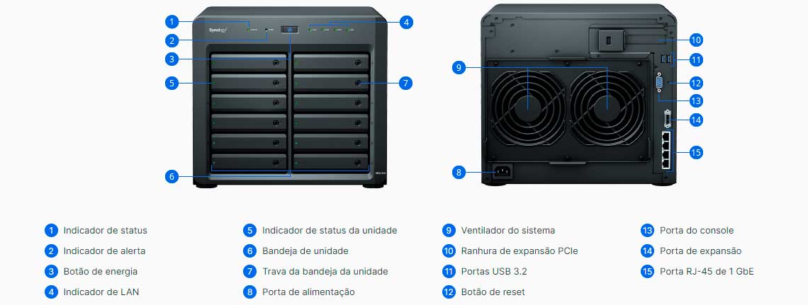 Hardware do DiskStation DS2419+II