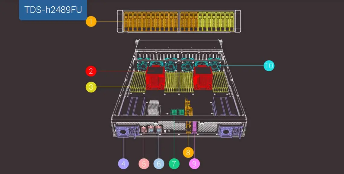 Hardware do storage all flash 24 baias