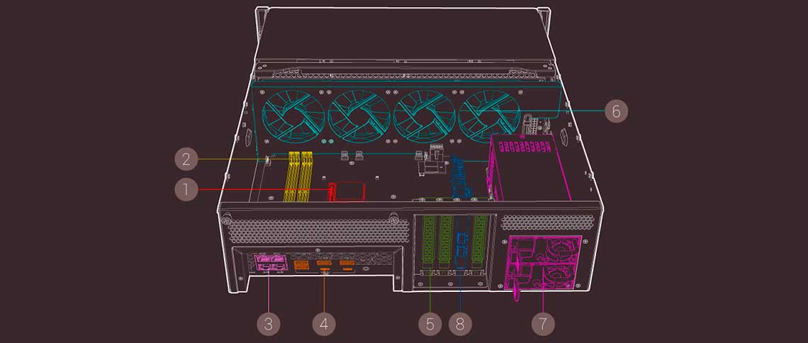 Hardware do Qnap TS-1683XU-RP