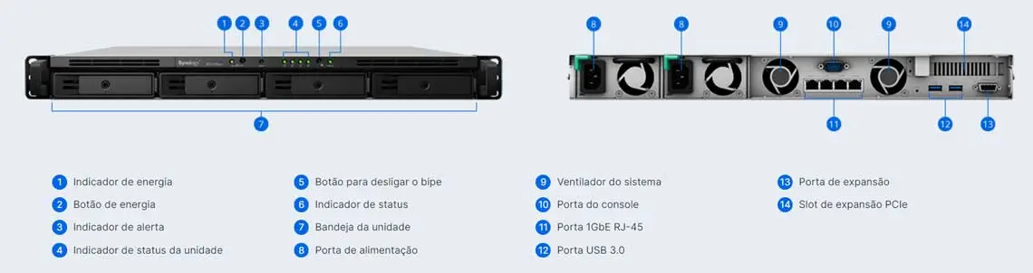 Hardware - RackStation RS1619xs+