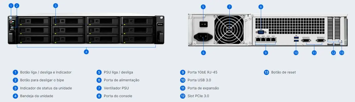 Hardware - RackStation RS3618xs