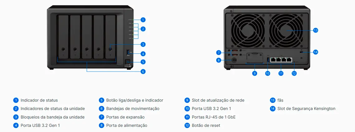 Hardware - Synology DS1522+ DiskStation