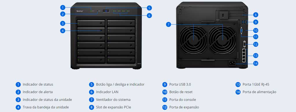 Hardware - DiskStation DS2419+