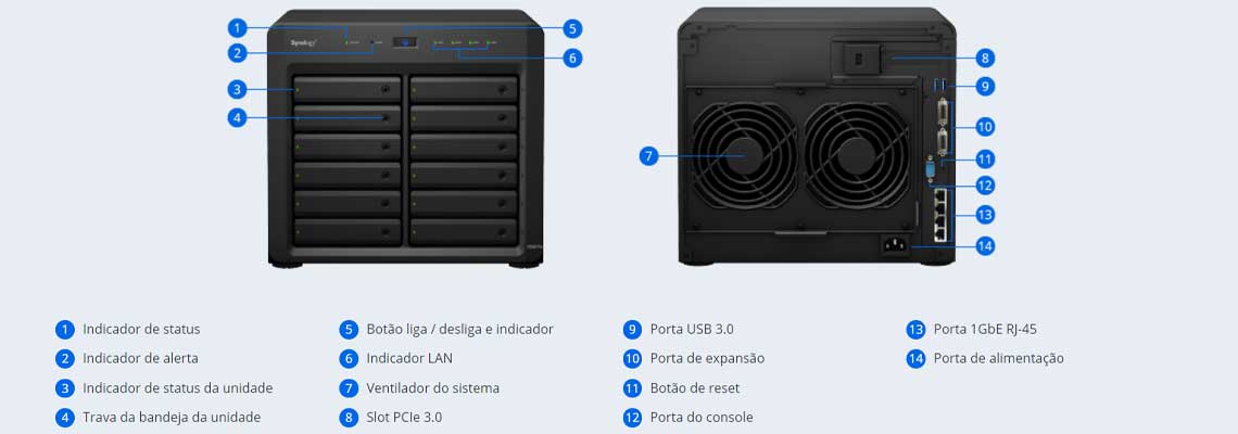 Hardware - DiskStation DS3617xs