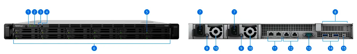 Hardware - Synology FlashStation FS2500