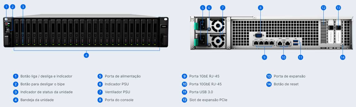 Hardware - FlashStation FS3400