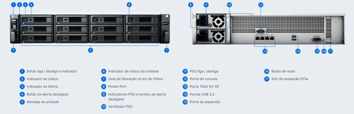 Hardware - Synology RS2421RP+ RackStation