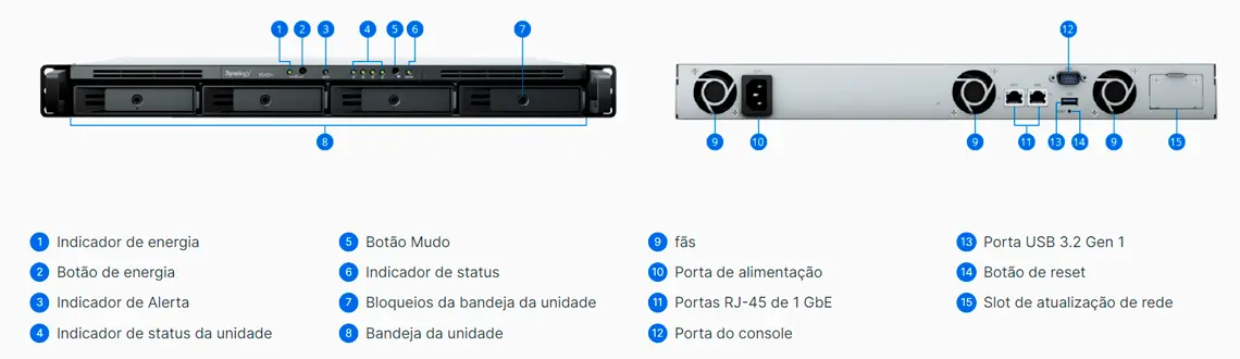 Hardware - Synology RS422+ RackStation