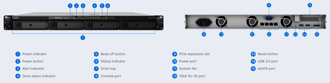 Hardware - RackStation RS820+