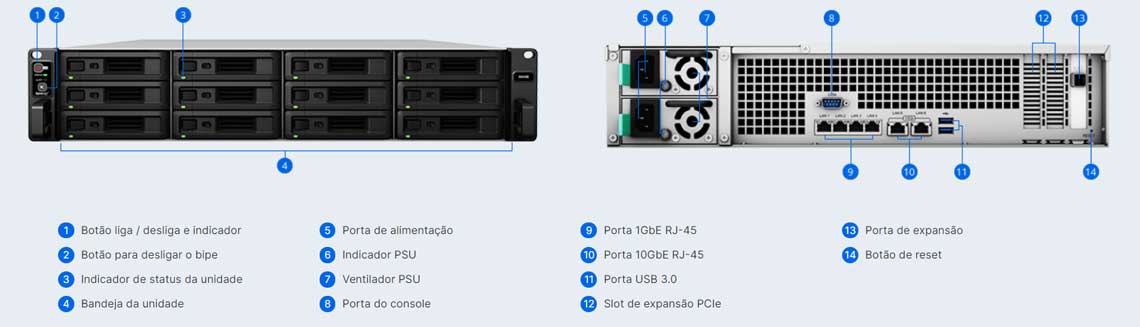 Hardware - Synology SA3400