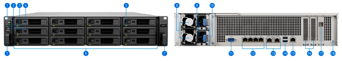 Hardware - Synology SA3410