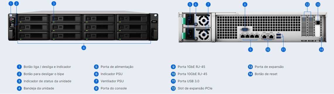 Hardware - Synology SA3600