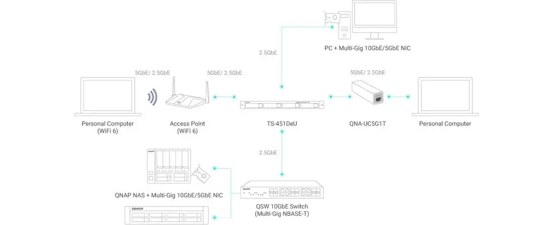 Infraestrutura de TI para redes de alta velocidade