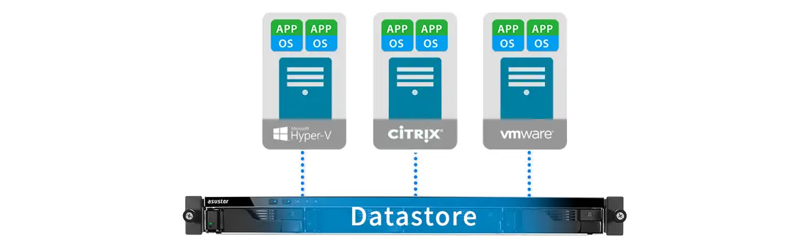 Integre o storage virtual