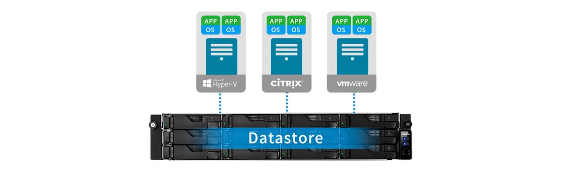 Integre o storage virtual