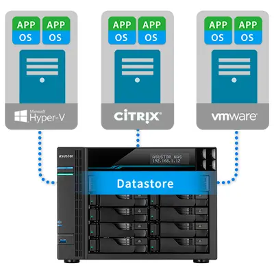 Integre o storage virtual