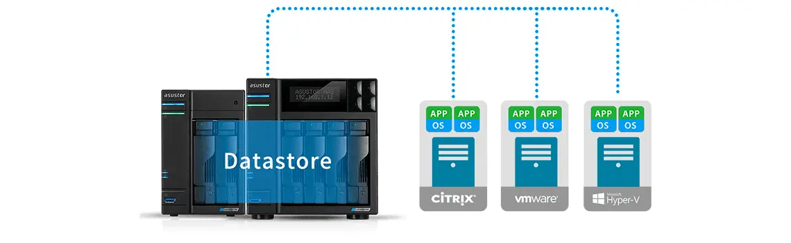 Integre o storage virtual