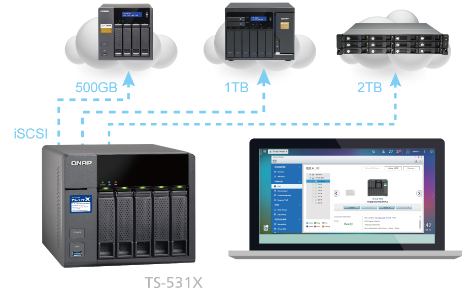 Qnap TS-531X iSCSI, JBOD Virtual e expansão de capacidade