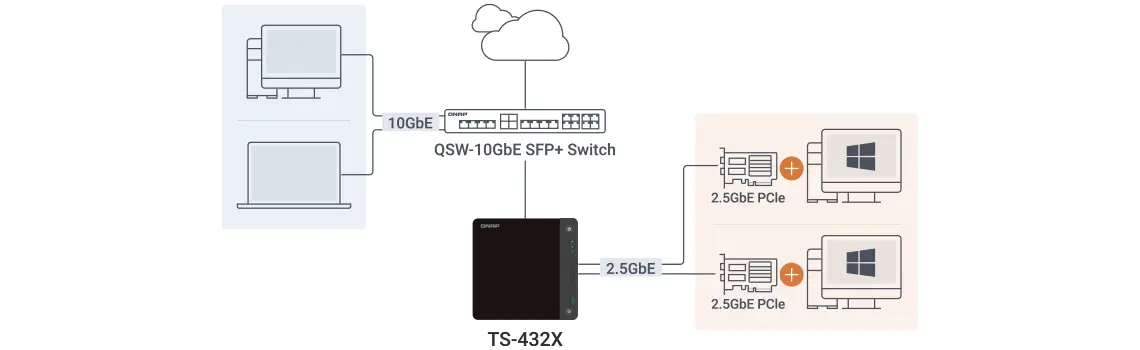 Melhore os fluxos de trabalho com a rede 10GbE