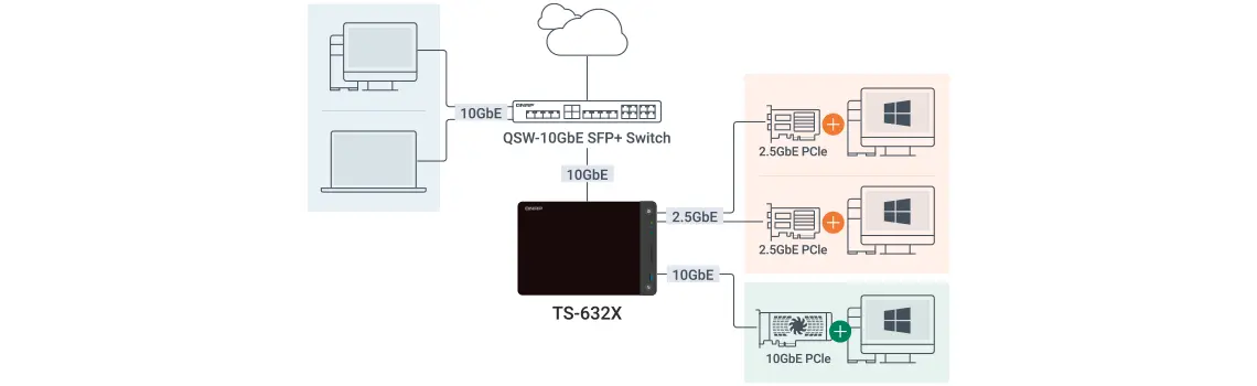 Melhore os fluxos de trabalho com a rede 10GbE