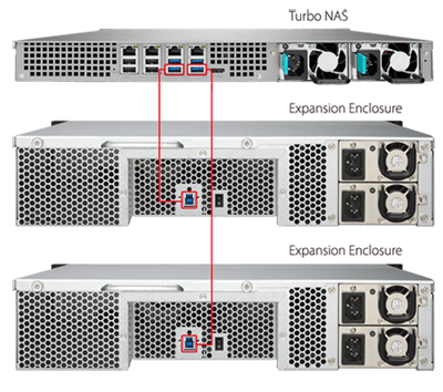 Armazenamento expansível no TS 470U-RP