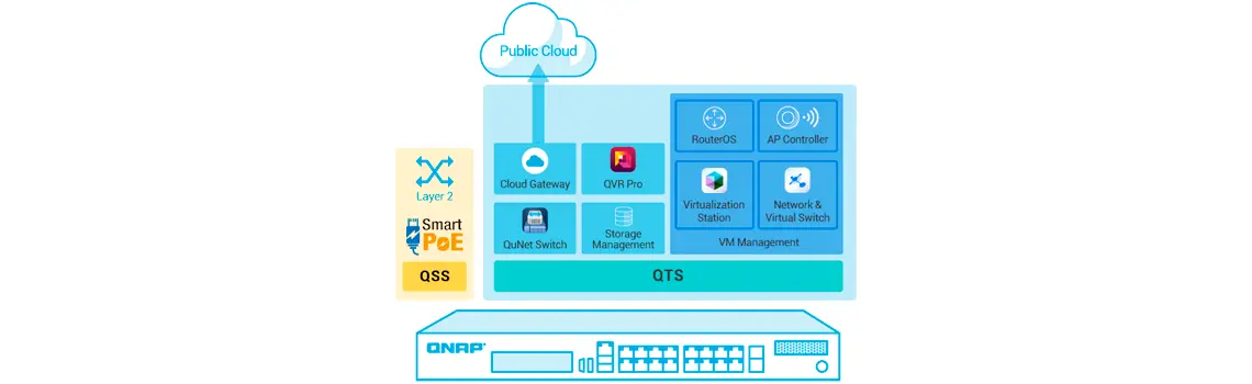 O switch PoE com suporte a VMs