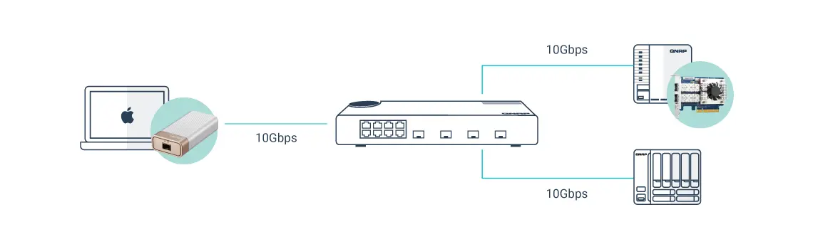 Otimize o trabalho em equipe com uma rede de alta velocidade 5GbE/10GbE 