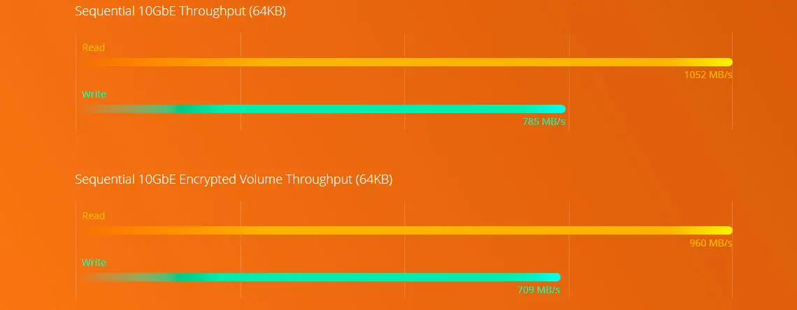 Processador Quad-Core e criptografia de dados