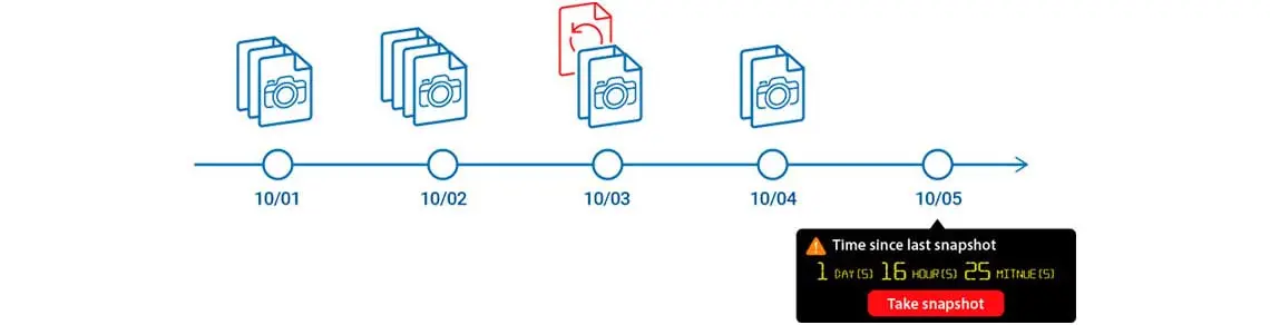 Proteção de dados com snapshots