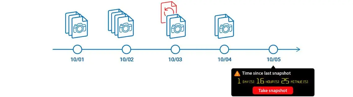 Proteção de dados contra malware com snapshots