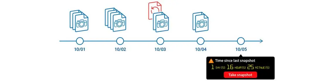 Proteção de dados importantes com snapshots