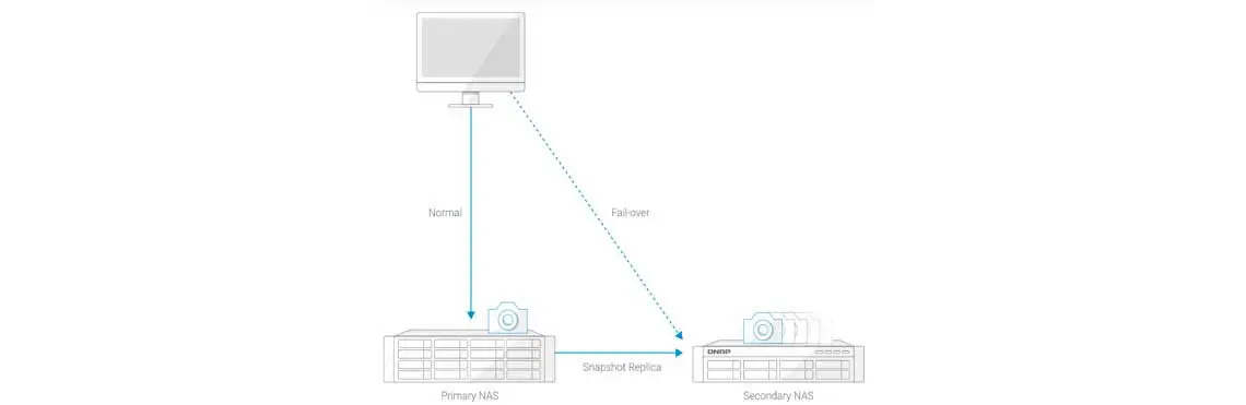 Proteção dos dados contra ransomware com snapshot