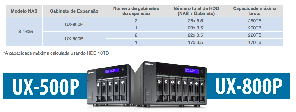 QNAP TS-1635 com Expansão de Capacidade