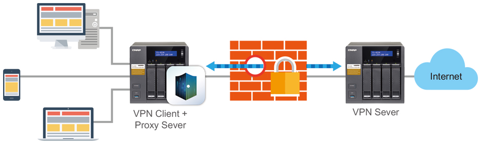 Com o Storage TS-853A tenha acesso seguro em VPN e Proxy Server