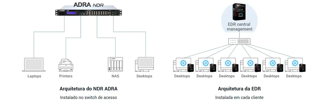 Ransomware detectado com um switch LAN