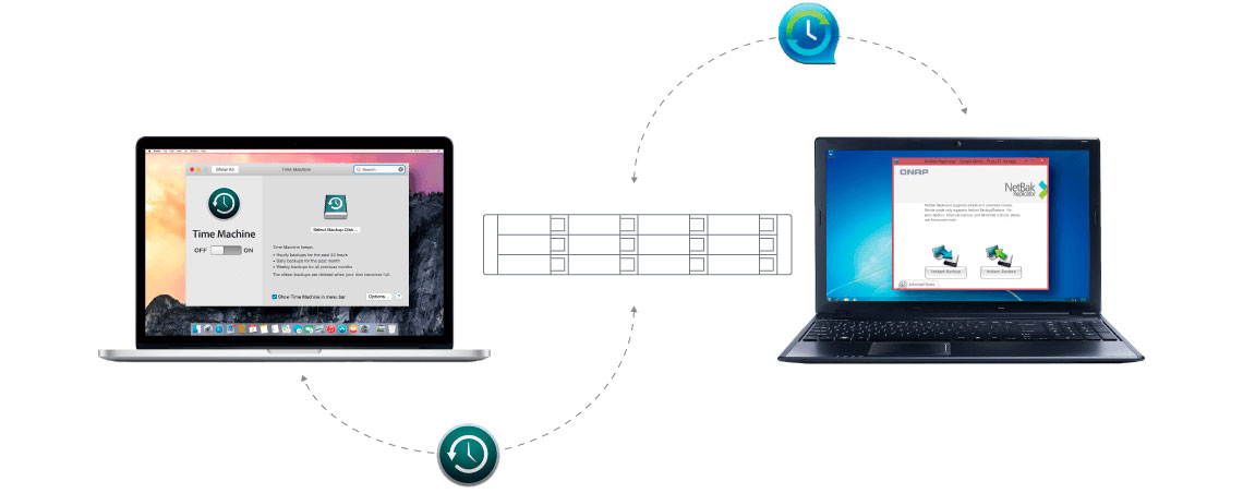 Realize Backup para Windows, Linux e Mac com o TS-432XU-RP