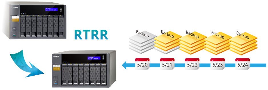 Qnap 80TB com Recuperação de Desastres