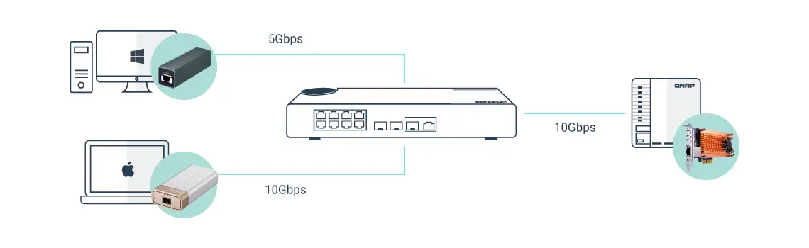 Rede de alta velocidade com as placas de expansão e os adaptadores de rede da QNAP