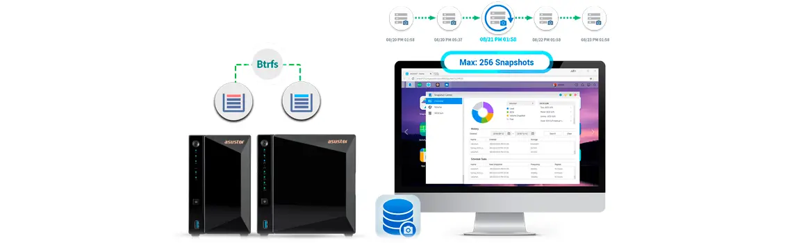 Sistema de arquivos Btrfs