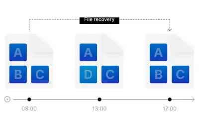 Sistema de arquivos Btrfs