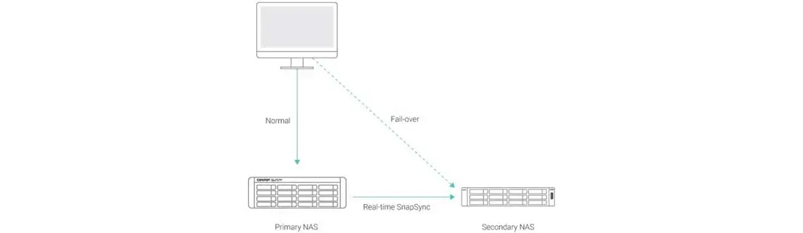 SnapSync em tempo real