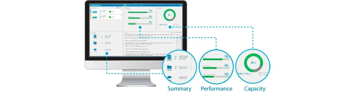 Software de gerenciamento