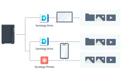 Solução de backup